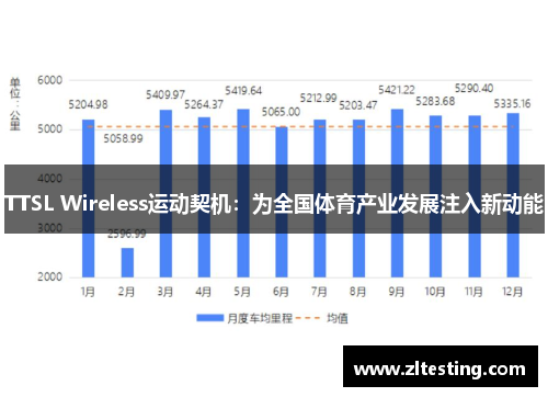 TTSL Wireless运动契机：为全国体育产业发展注入新动能